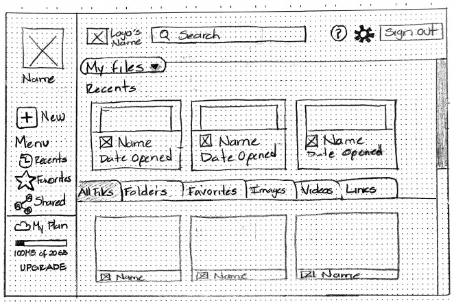 hand drawn desktop dashboard wireframe